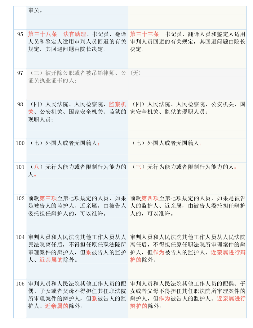 百度 第172页