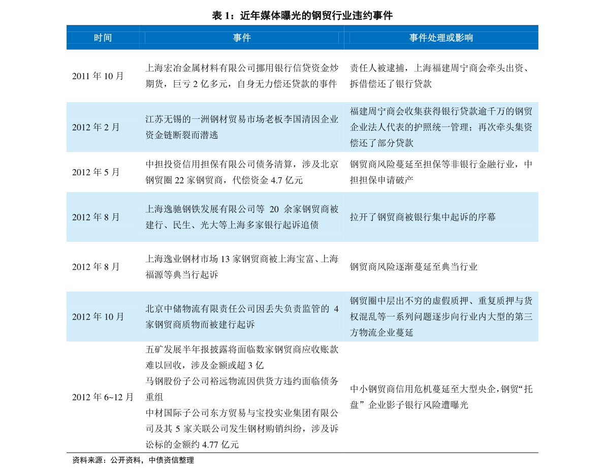 咨询 第230页