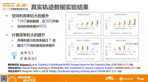 咨询 第254页