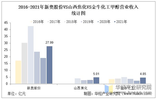 新闻 第147页