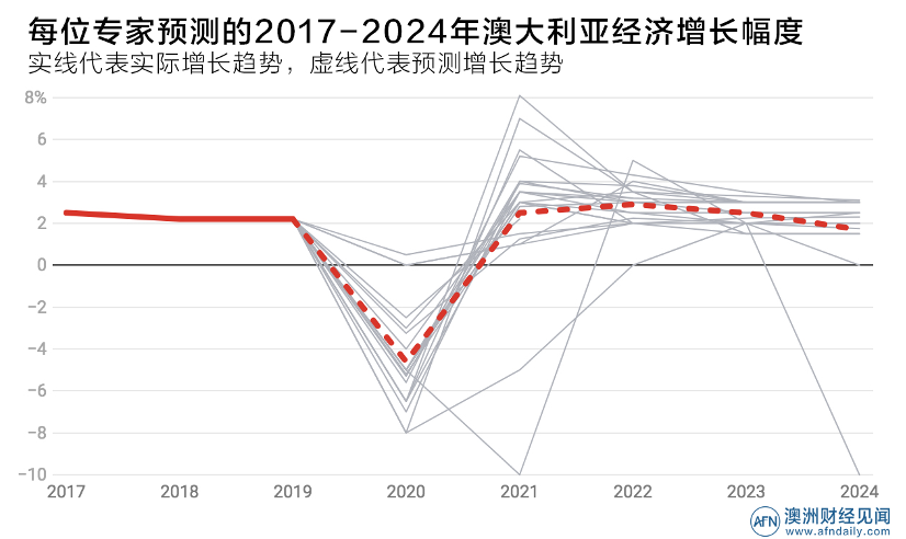 第495页