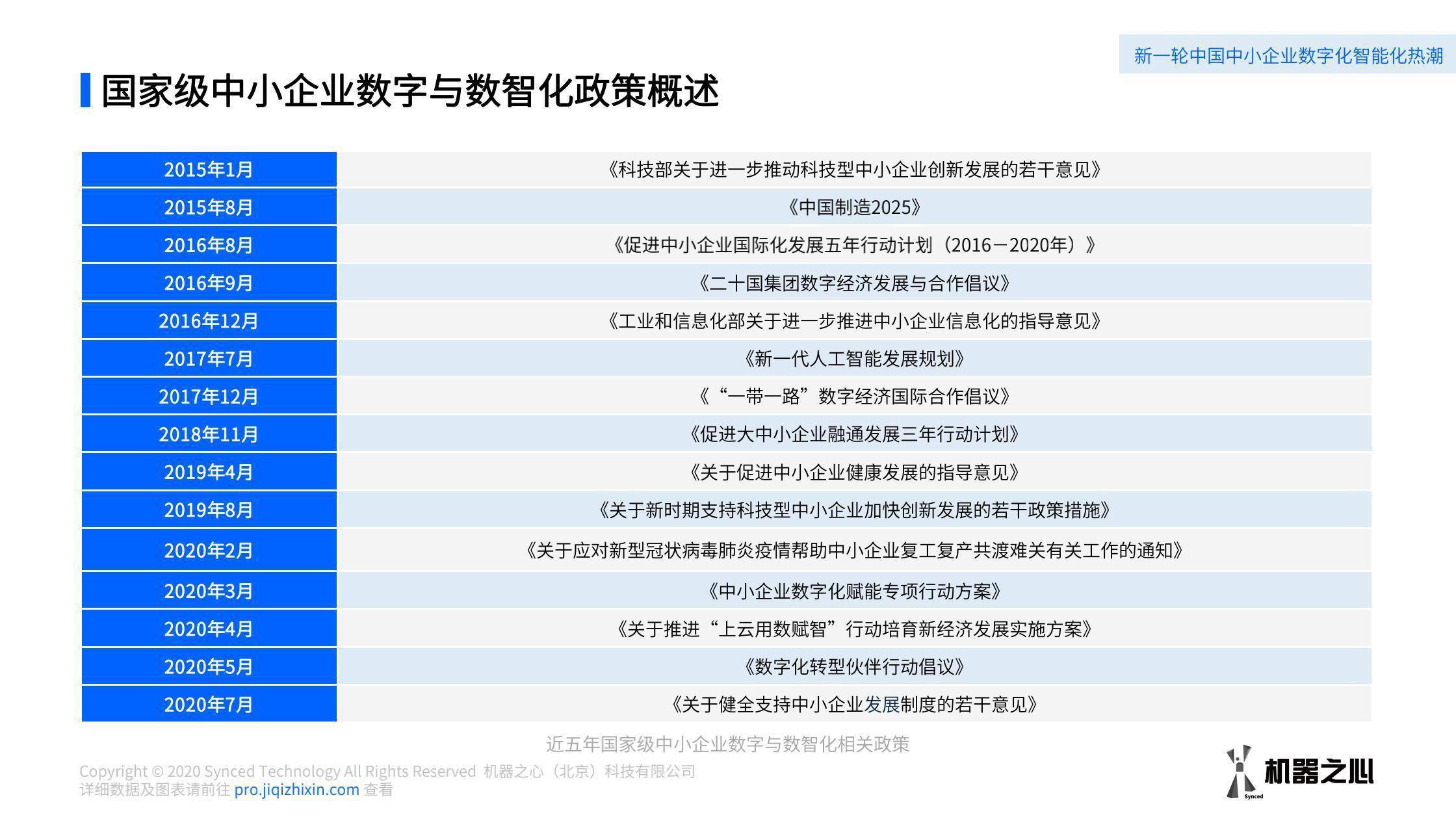 咨询 第157页