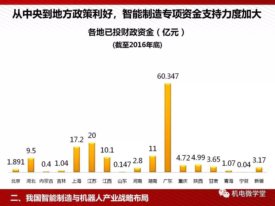 咨询 第152页