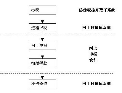 咨询 第173页