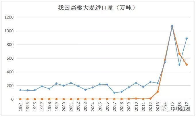 第403页