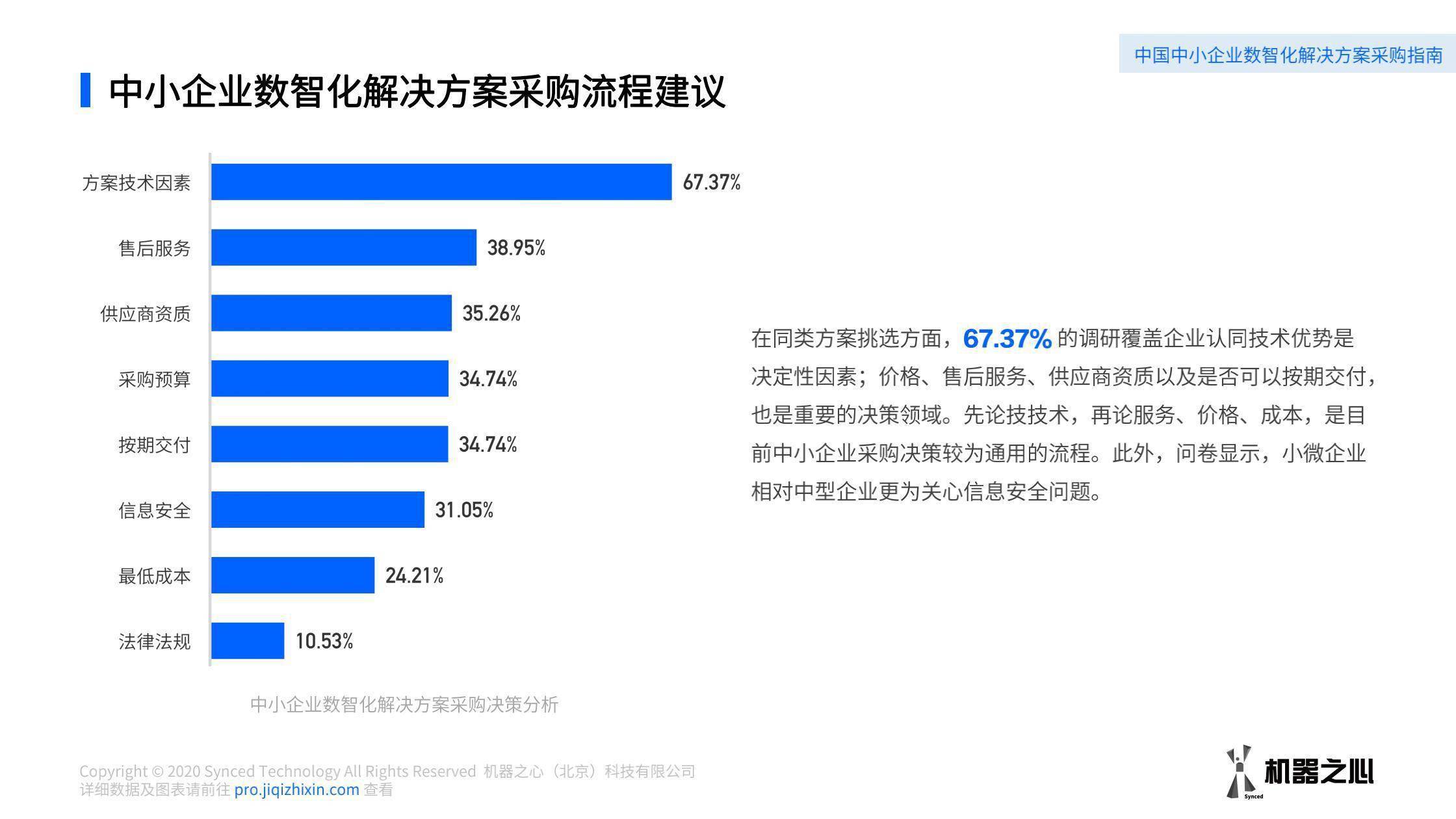 咨询 第134页