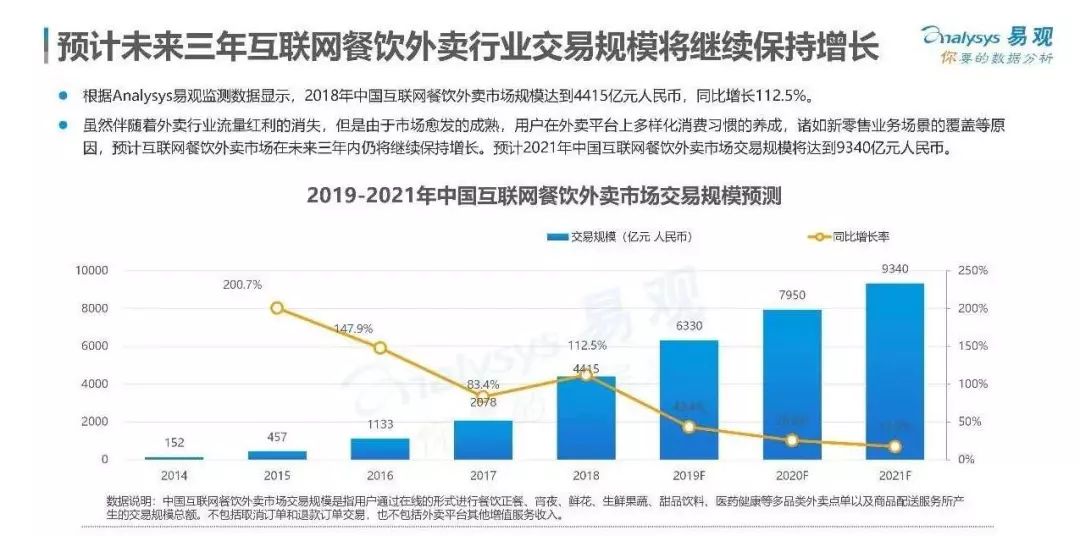 咨询 第133页