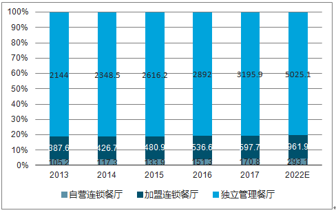 新澳2025最新资料大全餐饮行业深度解析，第021期餐饮市场趋势报告新澳2025最新资料大全021期32-19-41-28-36-26T:32 餐饮