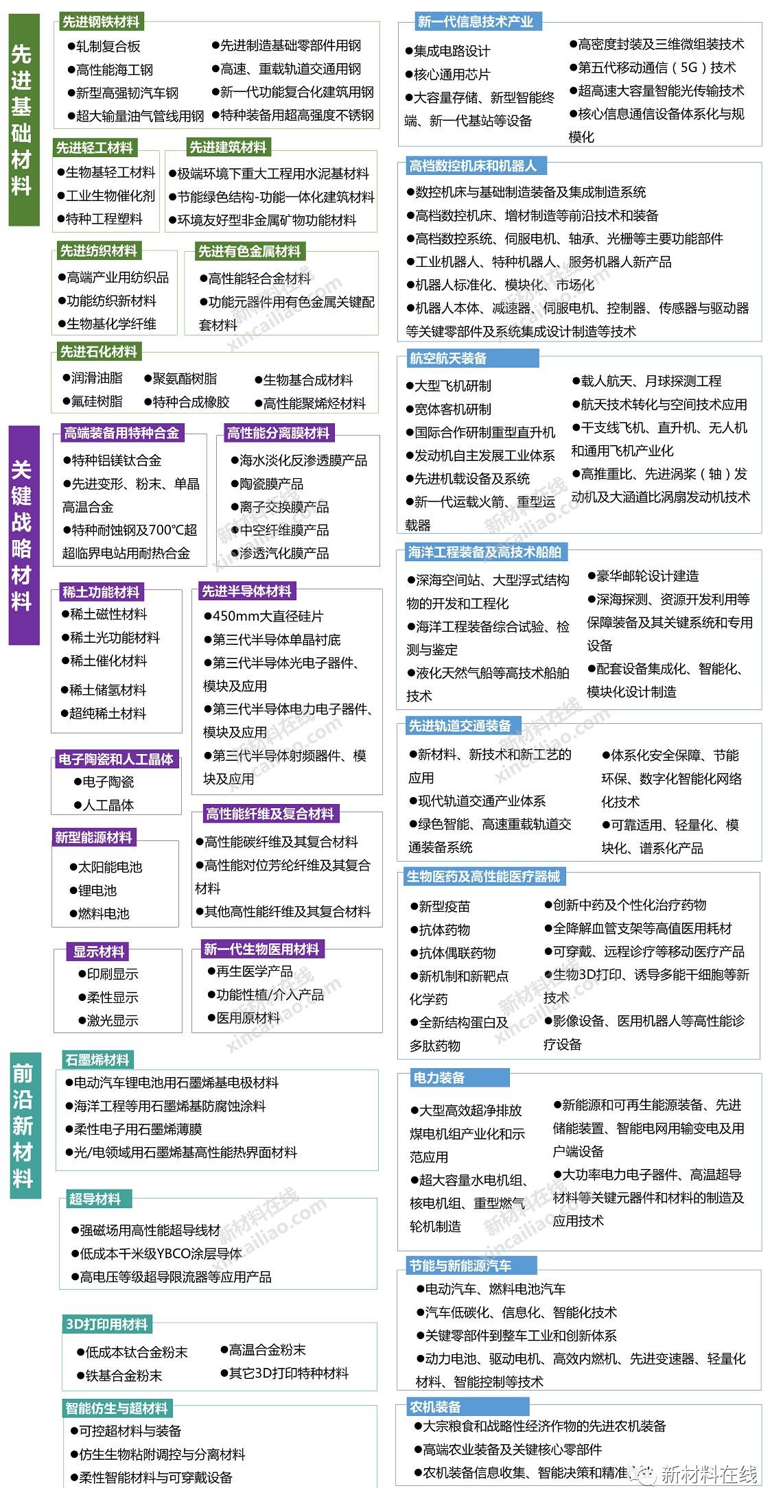 百度 第50页