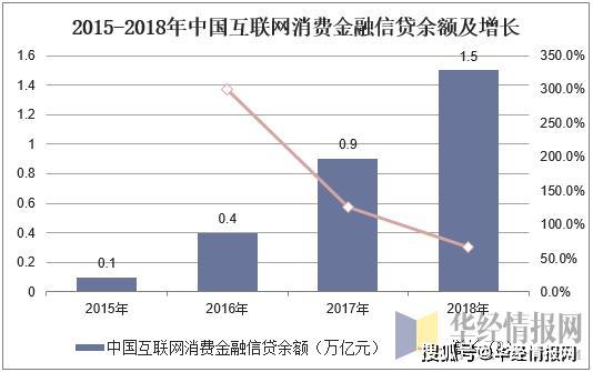 咨询 第65页