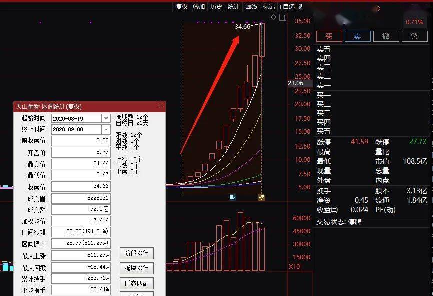 一码一肖，揭秘精准预测的神秘面纱—100%精准预测的秘密一码一肖100%精准—揭秘精准预测的秘密