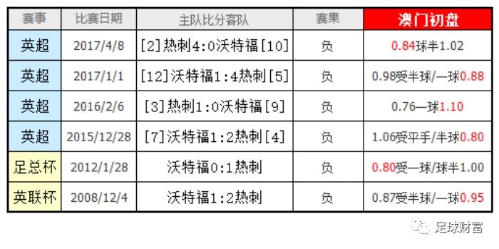 咨询 第16页