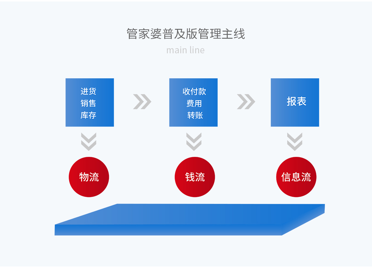 精准管家婆全准，智能AI深度解析与iPhone版v11.64应用展望7777788888精准管家婆全准_智能AI深度解析_iPhone版v11.64