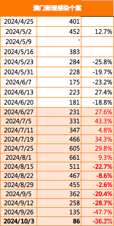 澳门与香港在2025年的全年免费政策，详细解答、解释与落实2025澳门和香港,全年免费政策的;详细解答、解释与落实